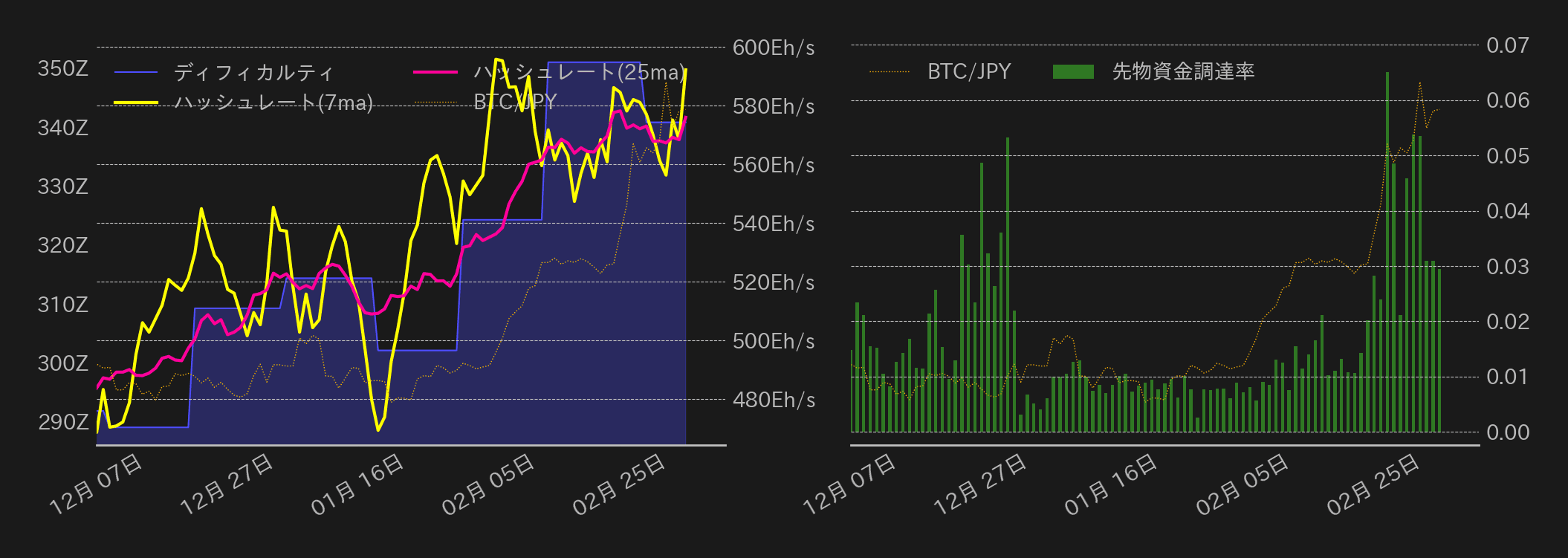 ビットコインチャート2