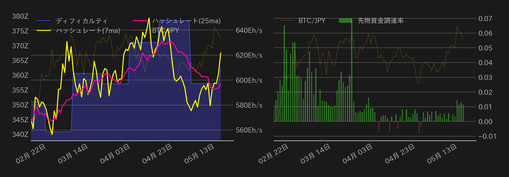 ビットコインチャート2