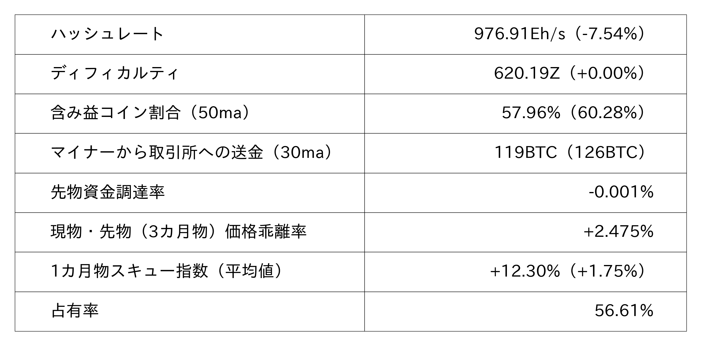 ビットコイン市況データ