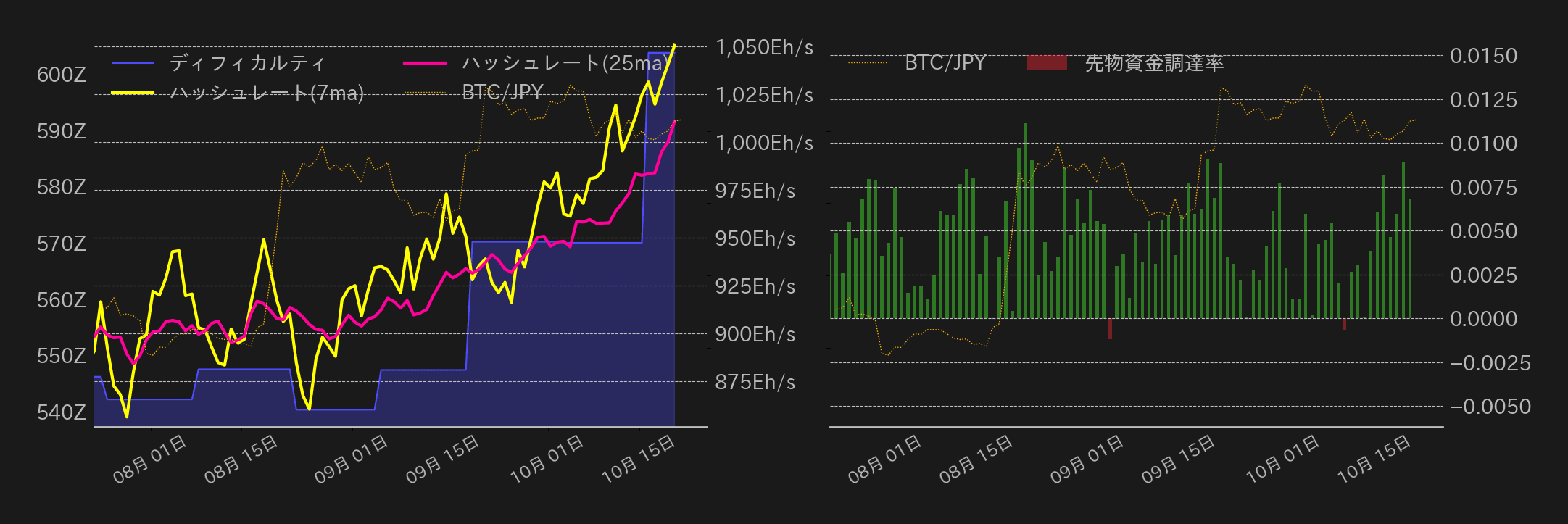 ビットコインチャート2