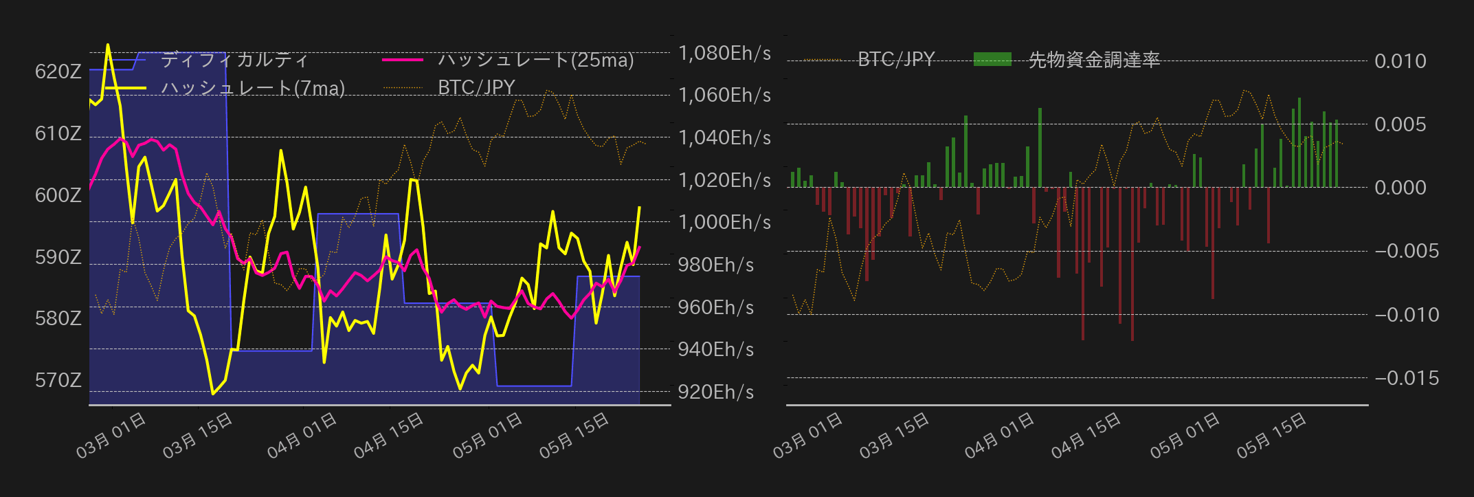 ビットコインチャート2