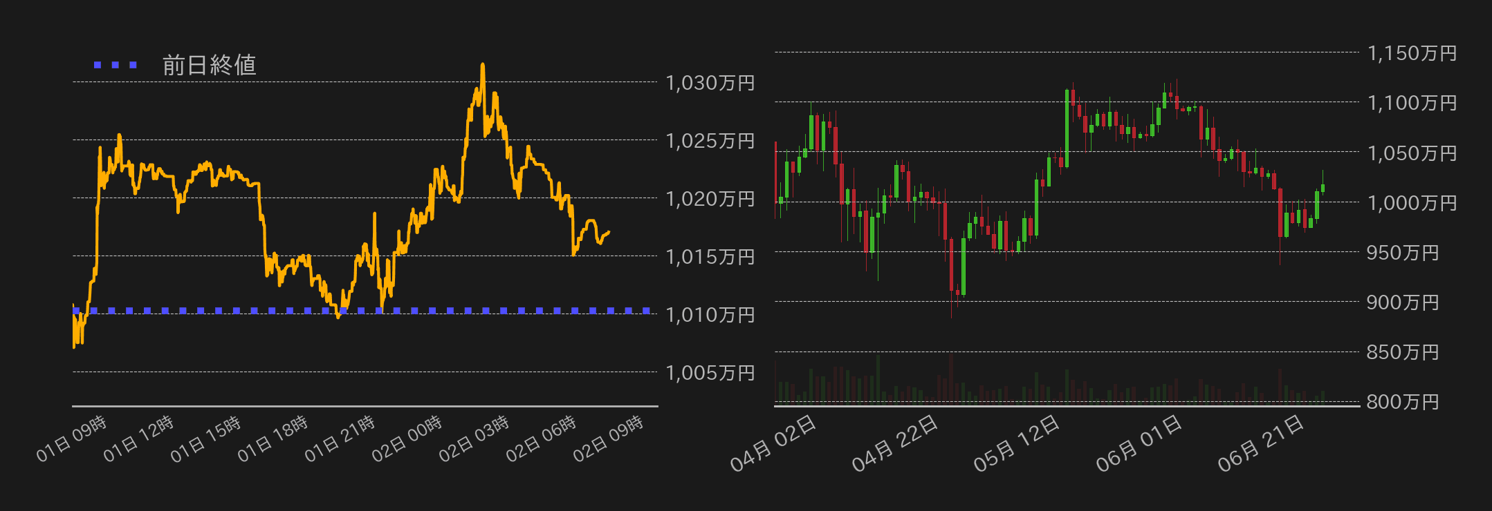 ビットコインチャート
