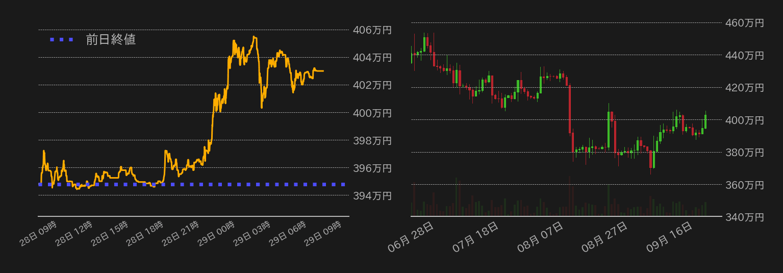 ビットコインチャート