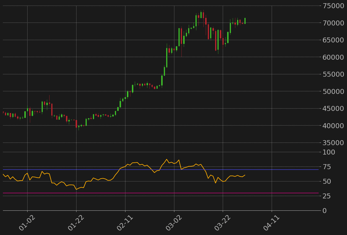 ビットコイン日足RSI