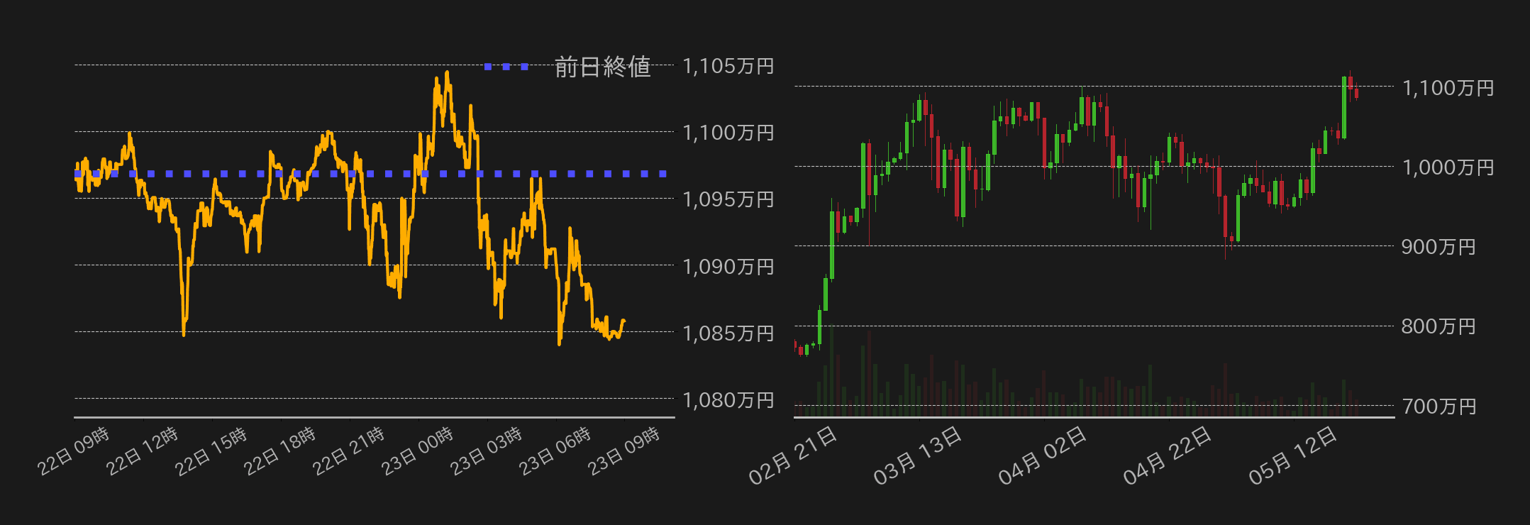 ビットコインチャート