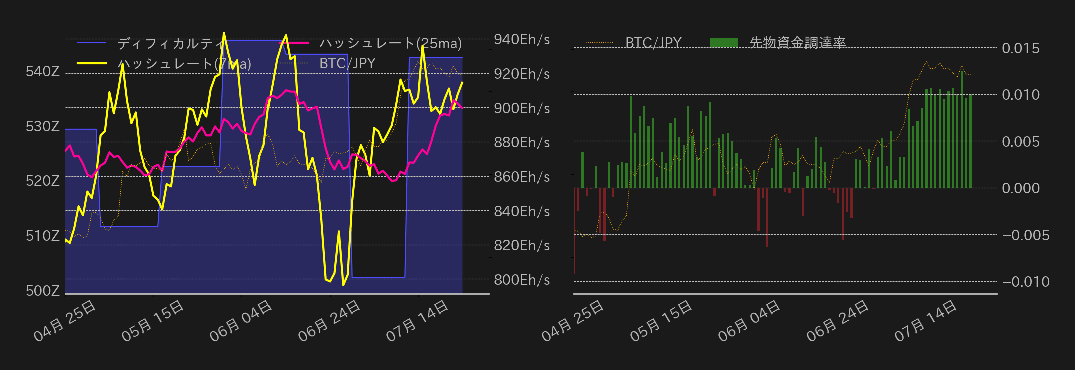 ビットコインチャート2
