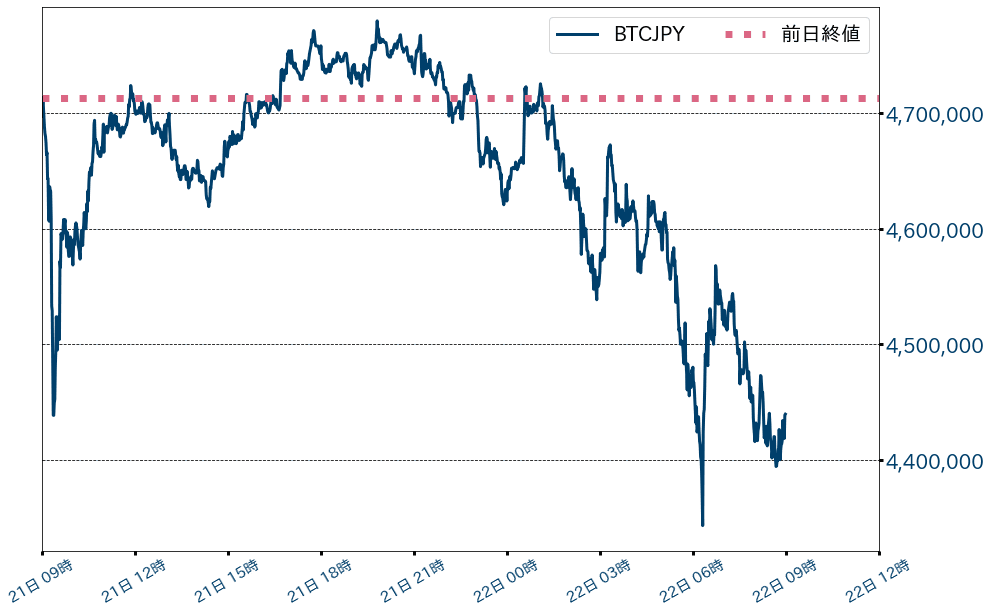 ビットコインチャート