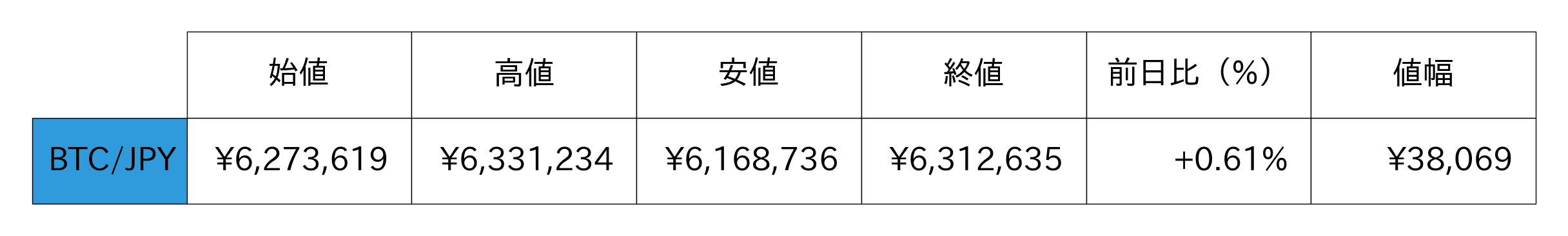 ビットコイン概況