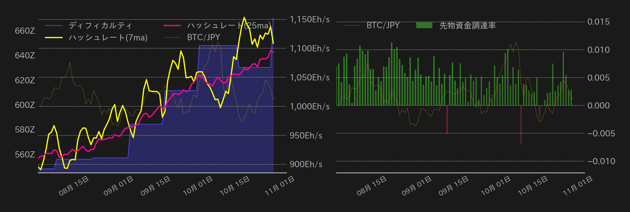 ビットコインチャート2