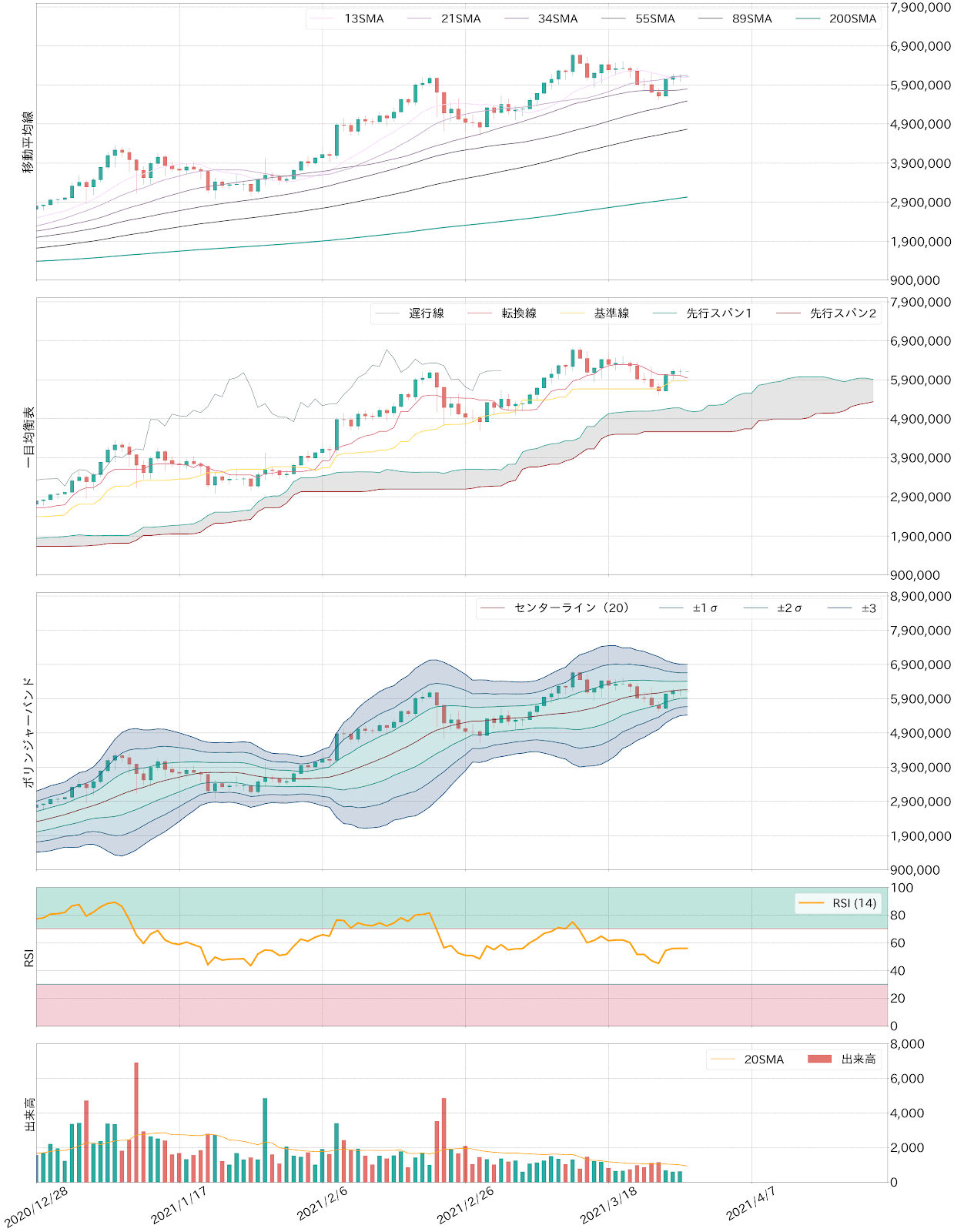 ビットコインチャート テクニカル分析