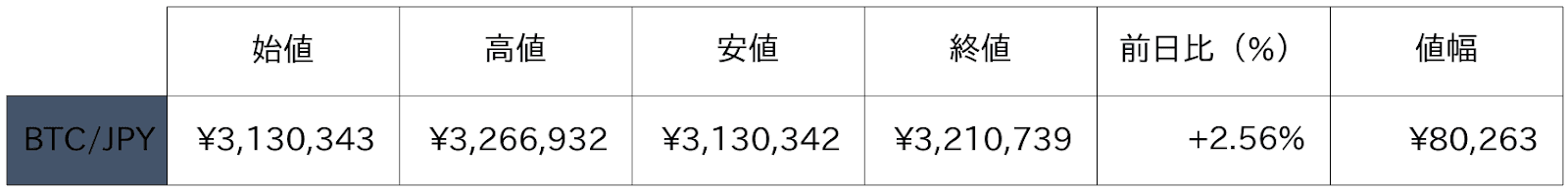 ビットコイン概況