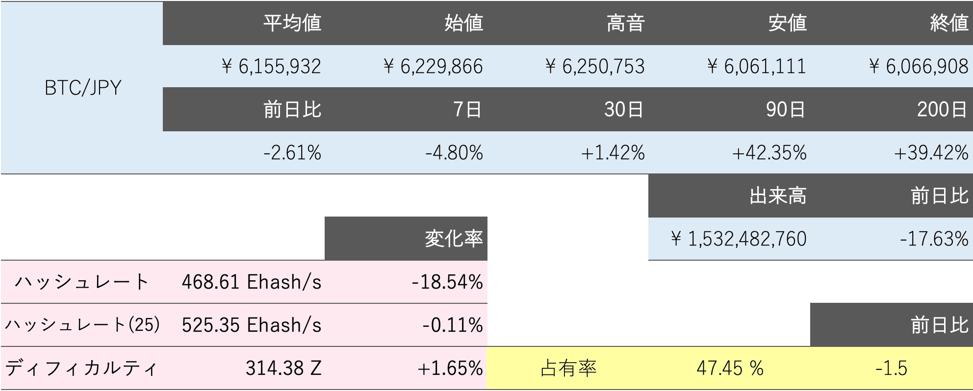 ビットコイン概況
