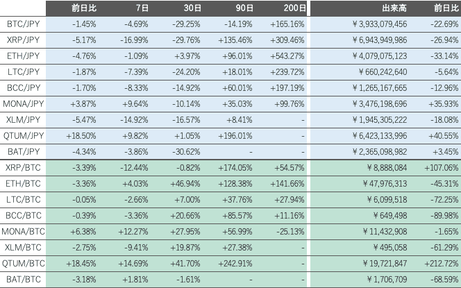 ビットバンク仮想通貨市場2