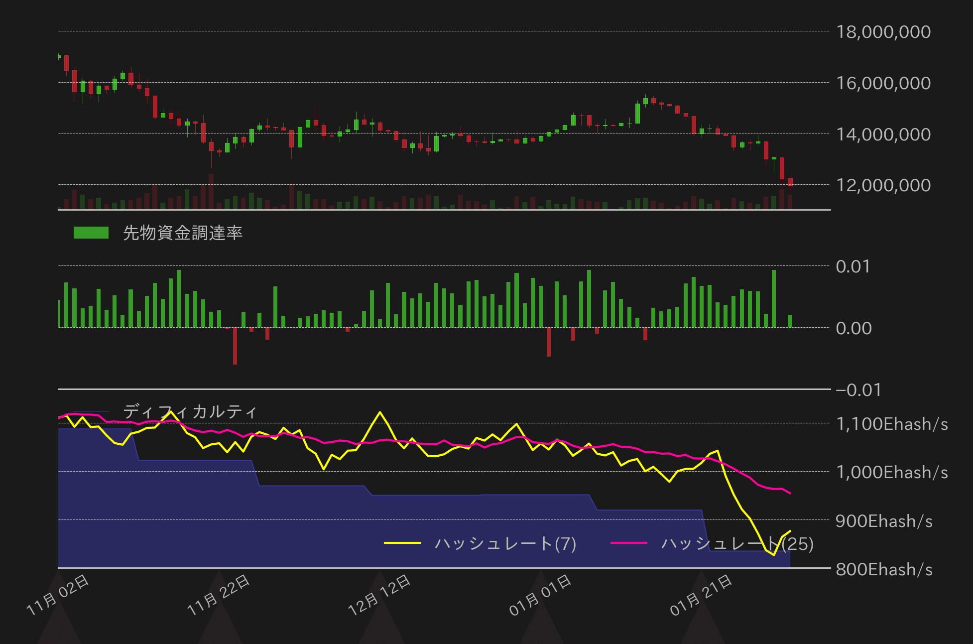 ビットコインチャート2