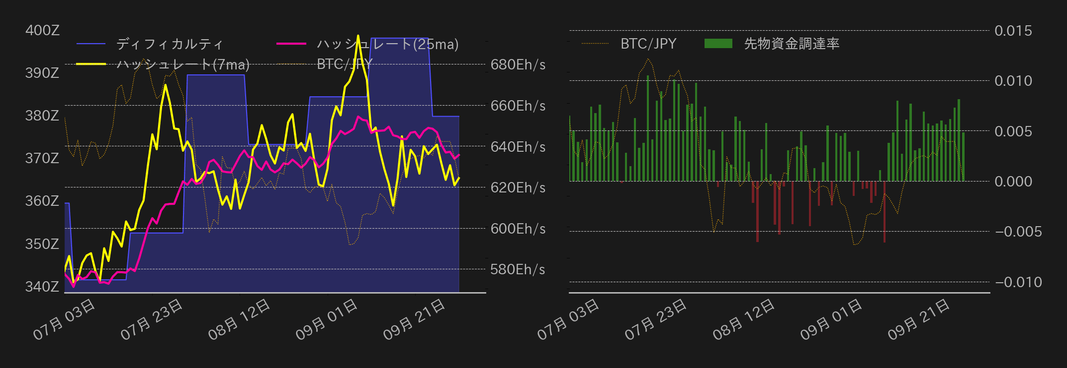 ビットコインチャート2
