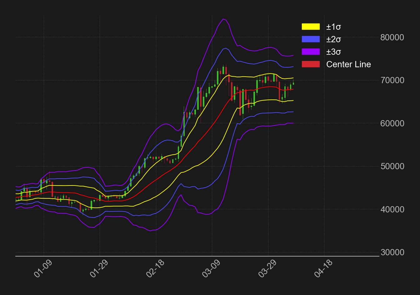 ビットコイン日足ボリンジャーバンド