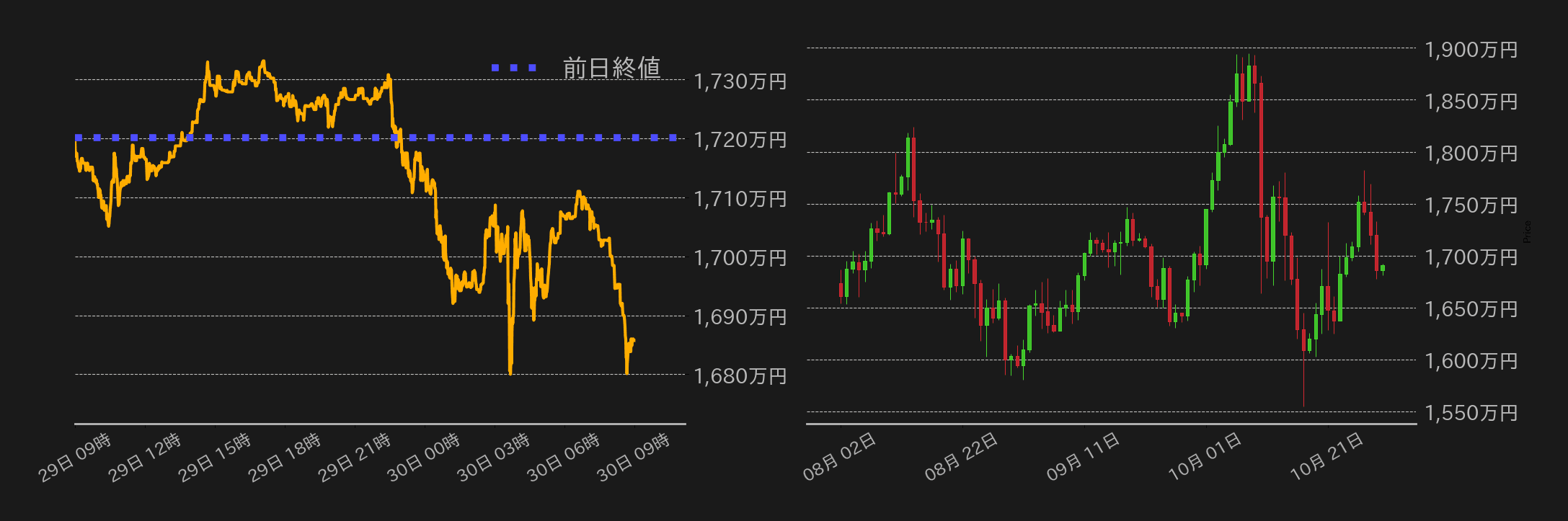 ビットコインチャート