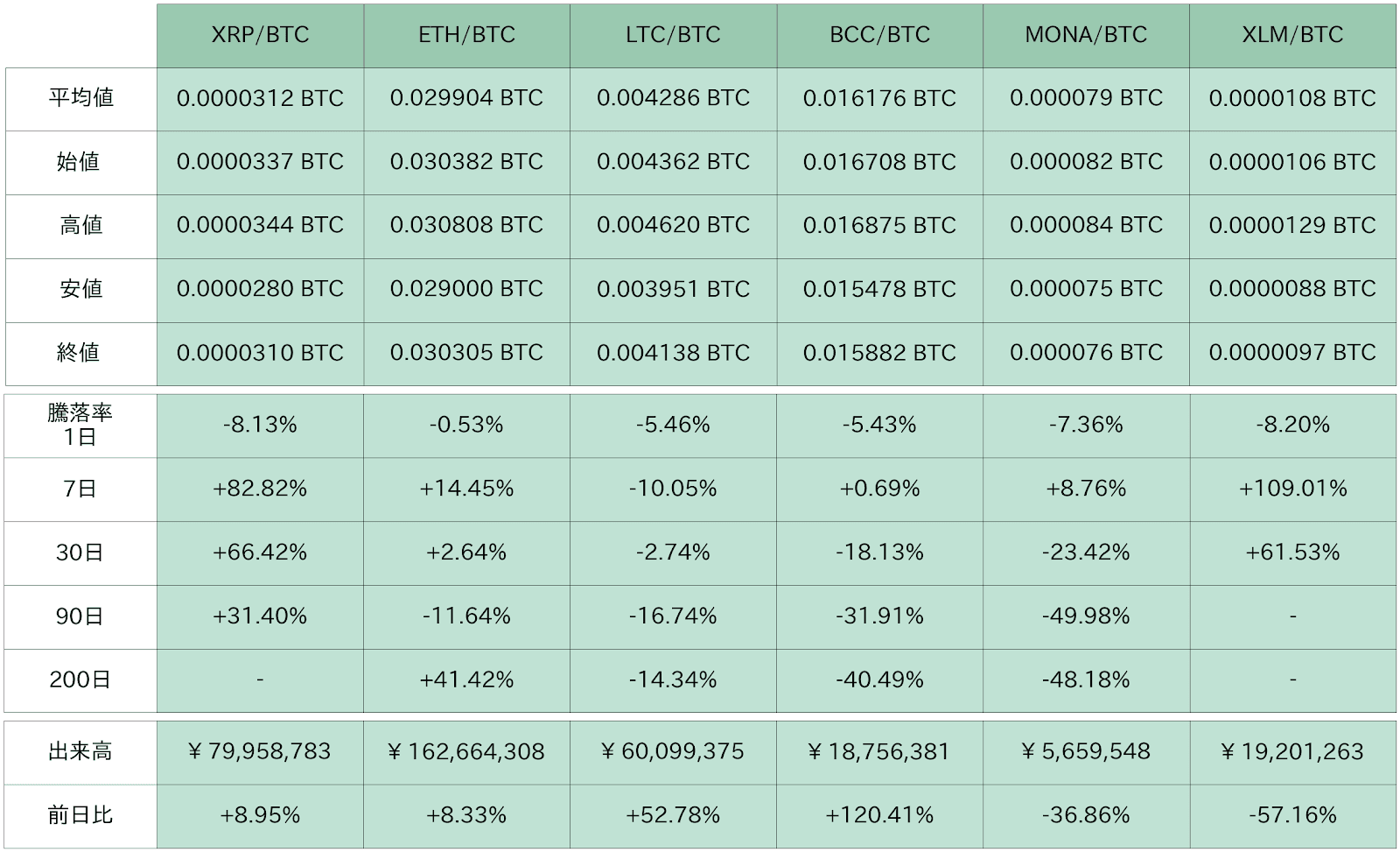 https://images.microcms-assets.io/assets/5c7d01000562418eb10a884ae8573fa3/6dc5a4626bac474bb1697a00c0bd6efa/bitbank-report-2020-11-27-5.png