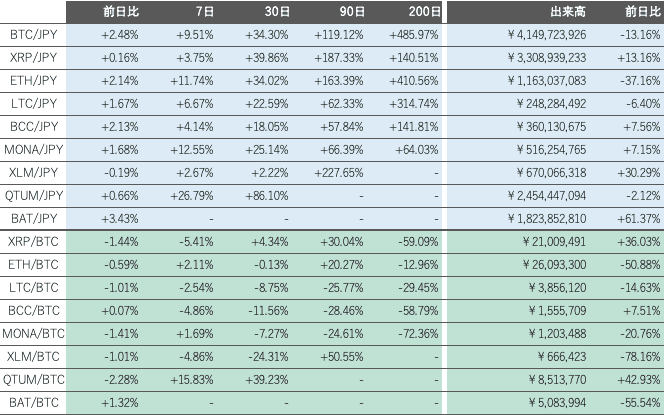 ビットバンク仮想通貨市場2