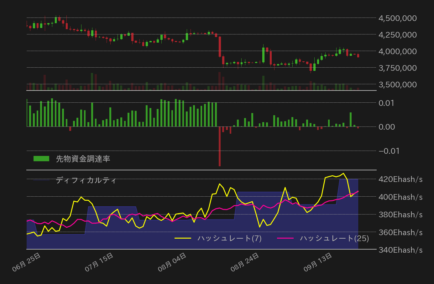 ビットコインチャート2