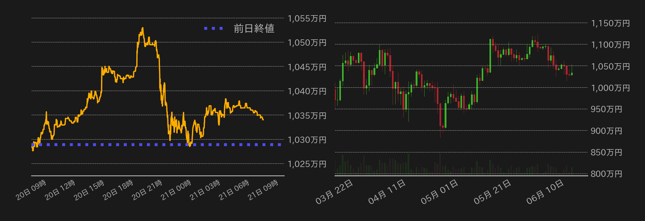 ビットコインチャート