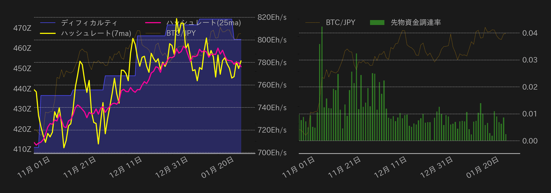 ビットコインチャート2