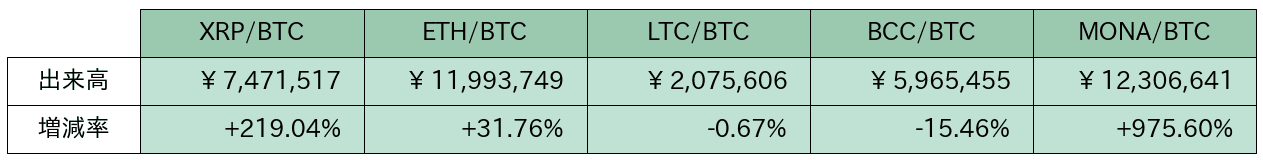 https://images.microcms-assets.io/assets/5c7d01000562418eb10a884ae8573fa3/6e94ca94280046cea65171fcdb93fbe1/bitbank-report-2020-06-12-10.png
