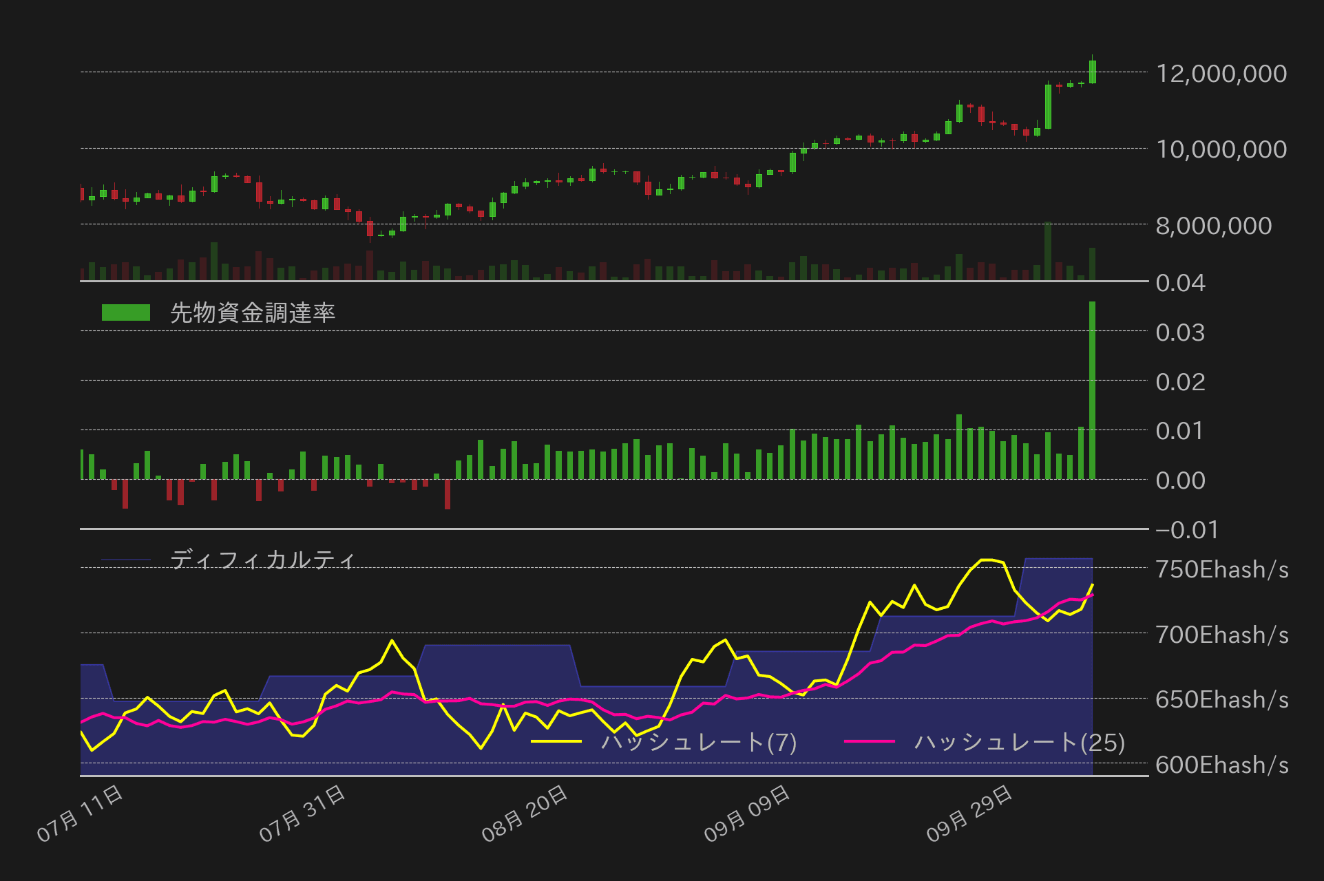 ビットコインチャート3