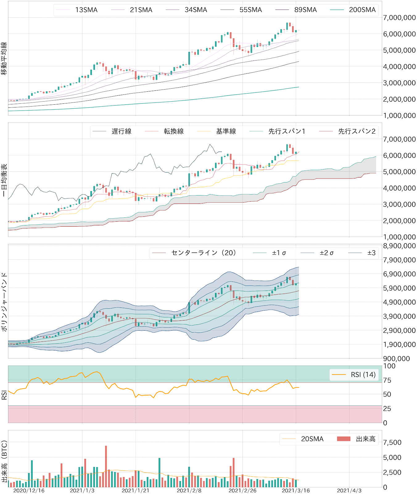 ビットコインテクニカル分析