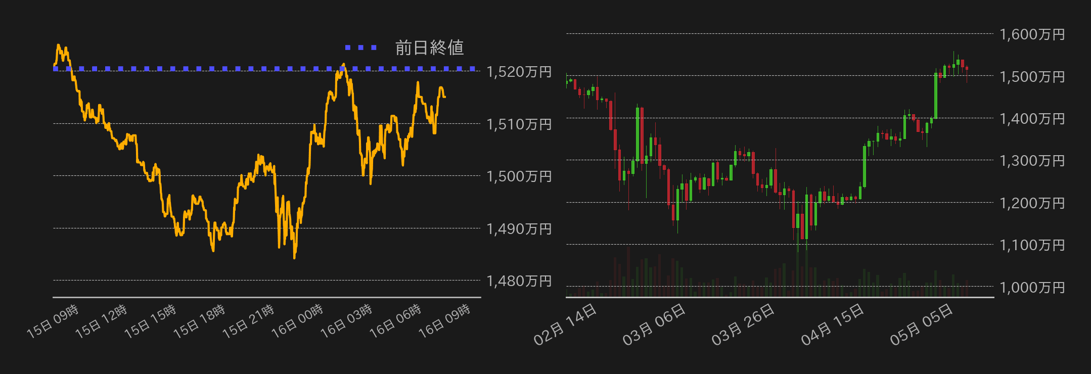 ビットコインチャート