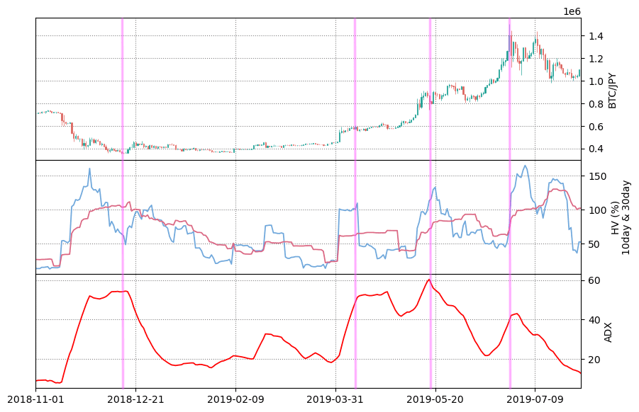 ビットコインチャート