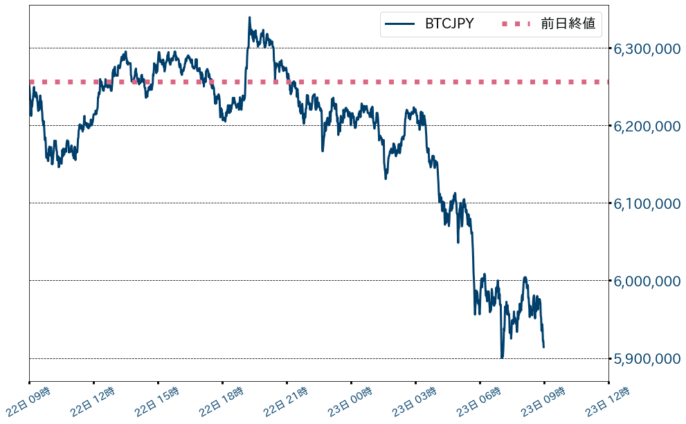 ビットコインチャート