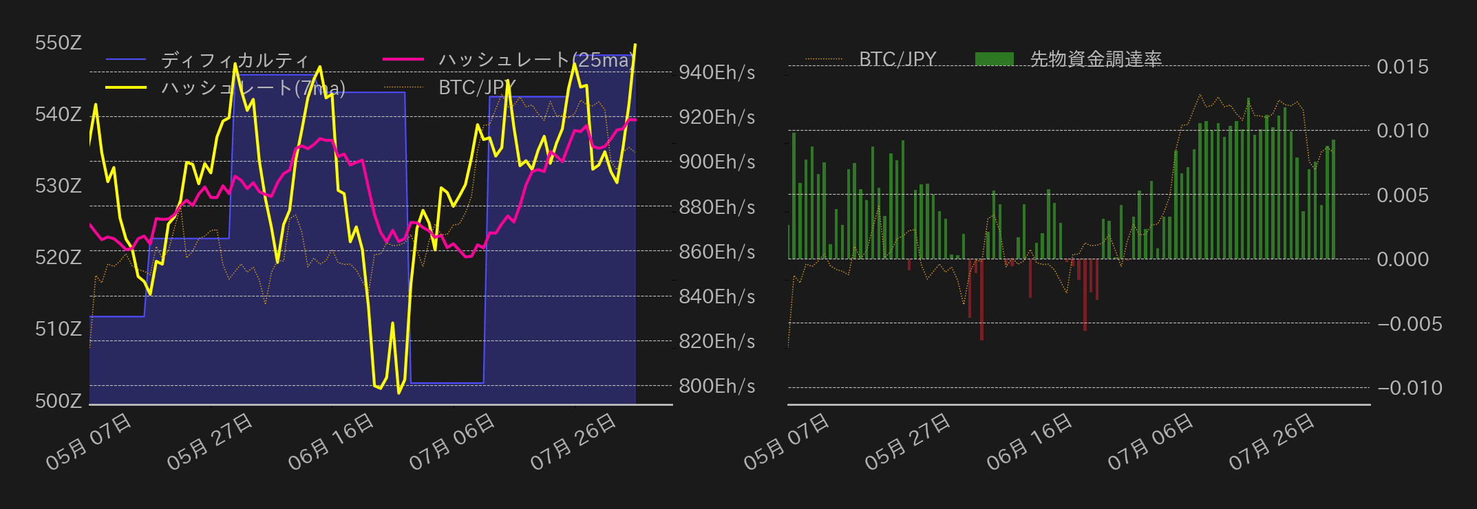 ビットコインチャート2