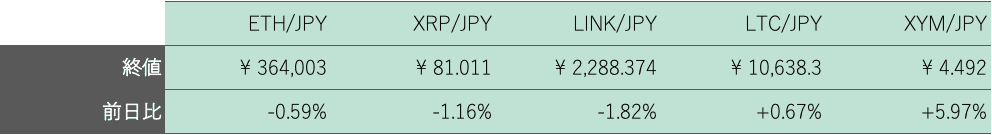 アルトコイン概況