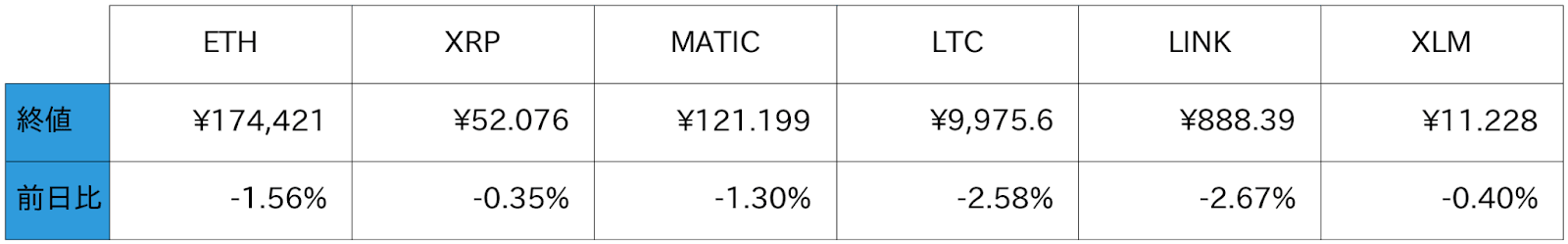 アルトコイン概況
