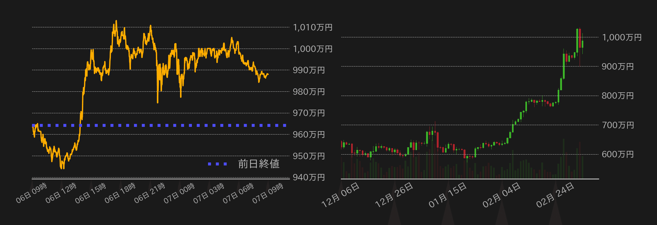 ビットコインチャート
