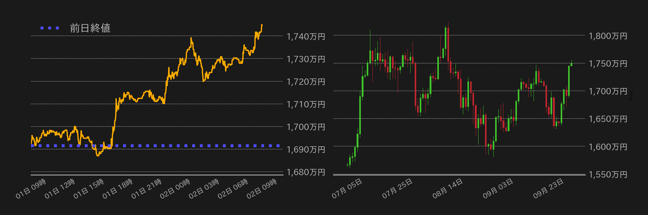 ビットコインチャート