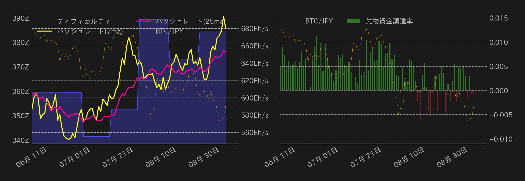 ビットコインチャート2
