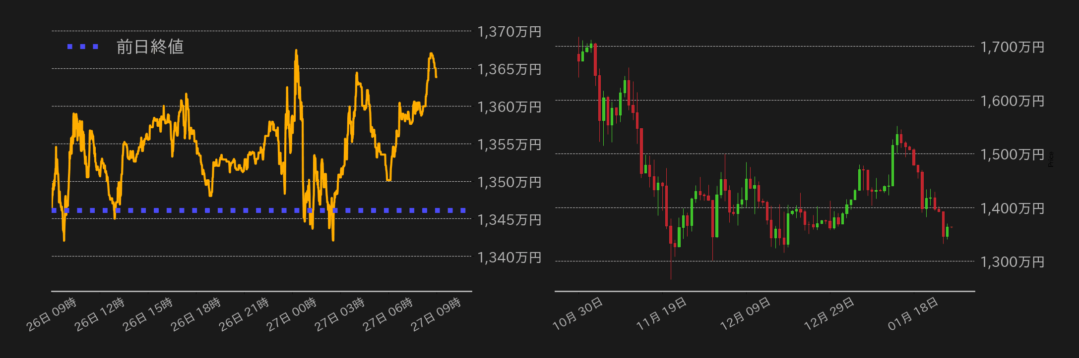 ビットコインチャート
