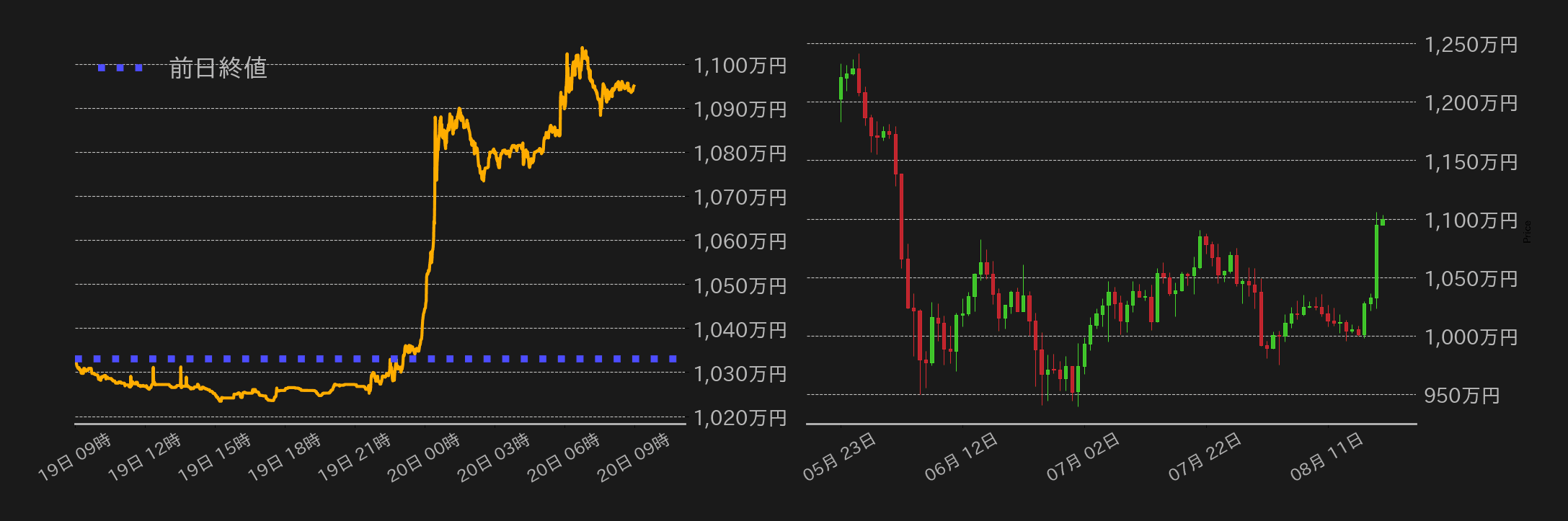 ビットコインチャート