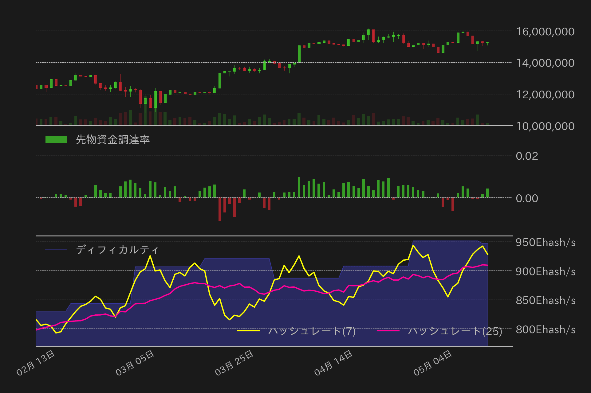 ビットコインチャート2
