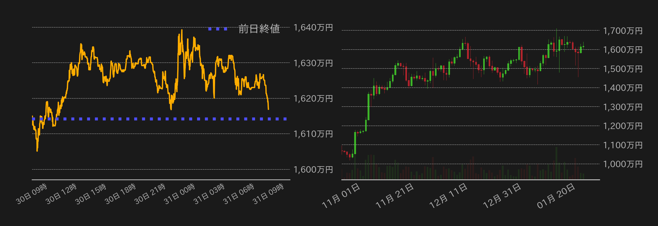 ビットコインチャート