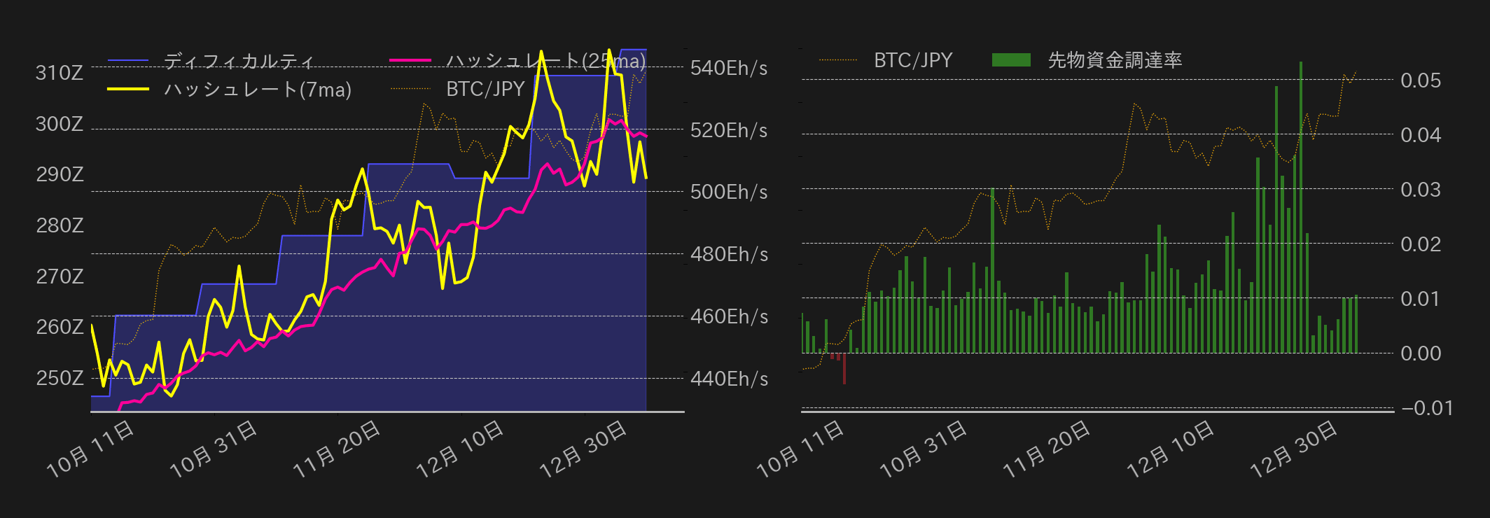 ビットコインチャート2
