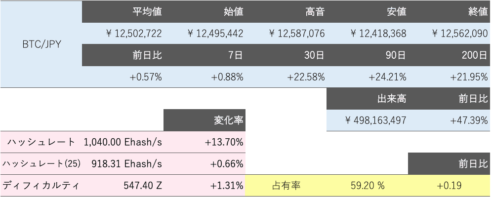ビットコイン概況