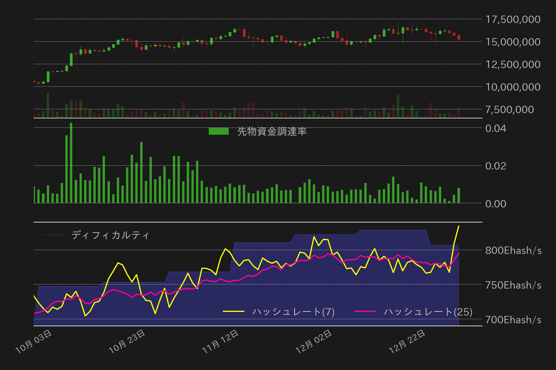 ビットコインチャート2