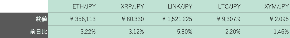 アルトコイン概況
