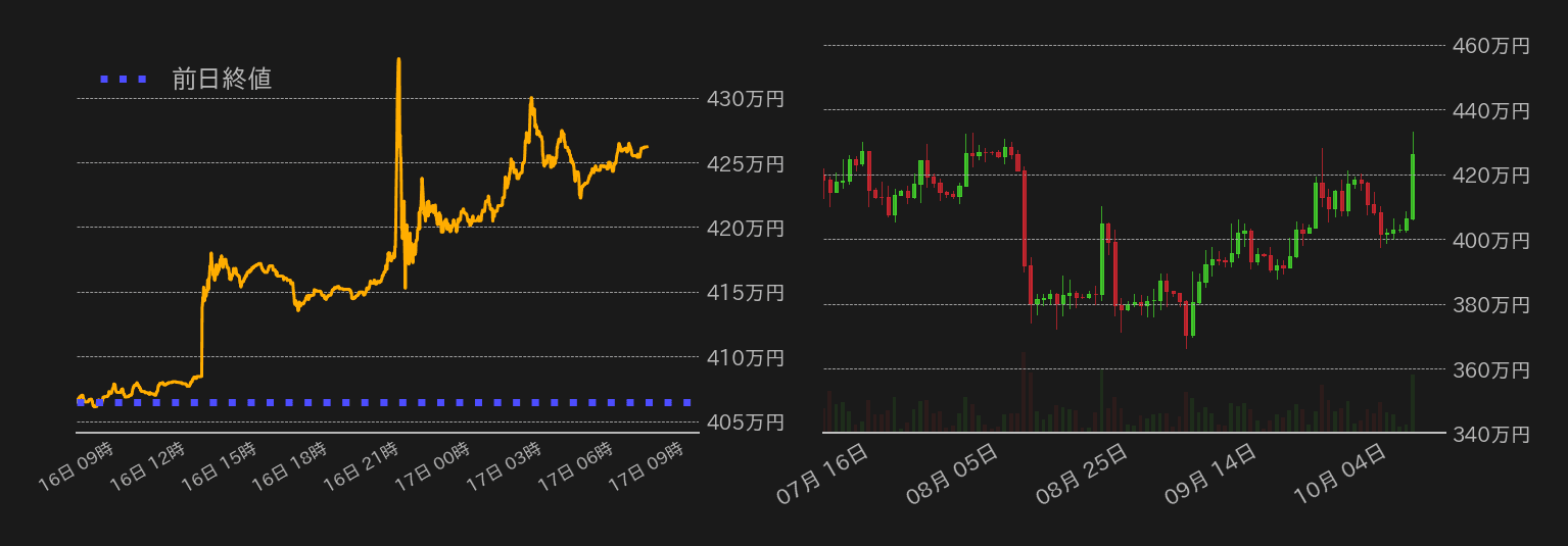 ビットコインチャート