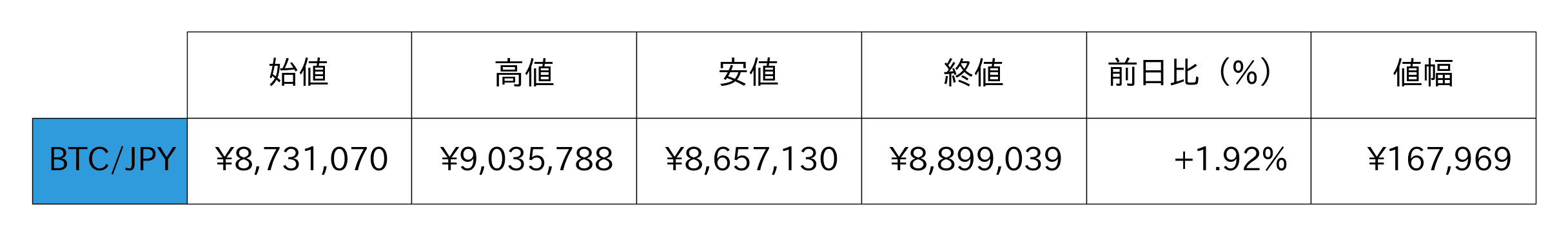 ビットコイン概況