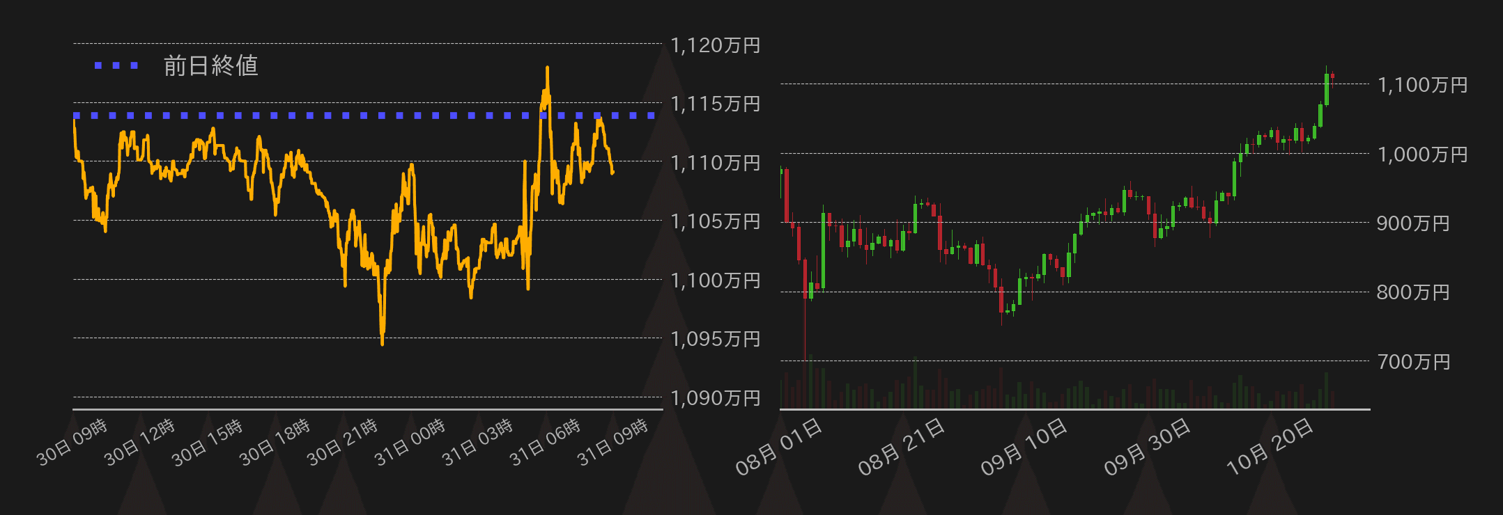 ビットコインチャート