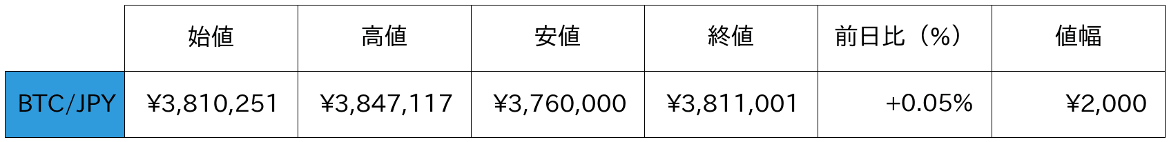ビットコイン概況